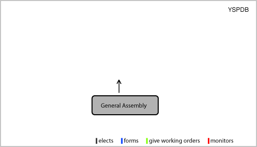 Basic structure