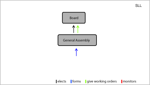 Basic structure