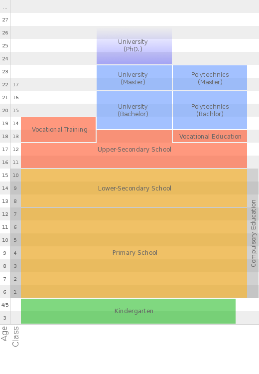 scheme of school system in Norway